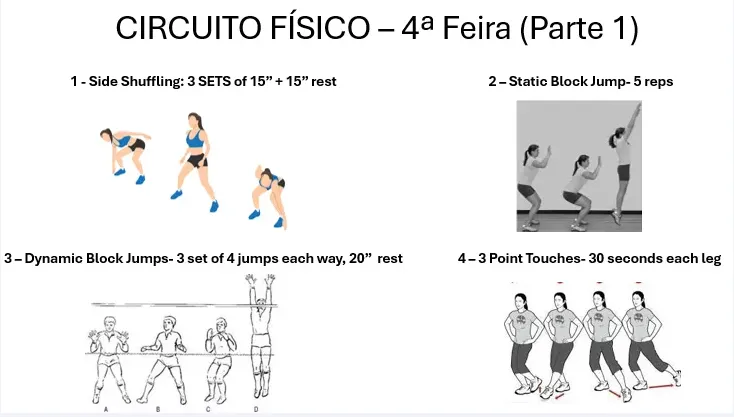 circuito-fisico-quarta-feira