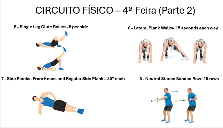 circuito-fisico-quarta-feira