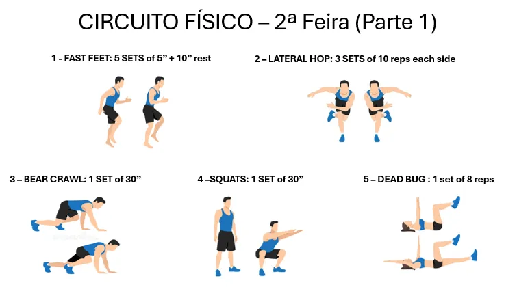 circuito-fisico-segunda-feira