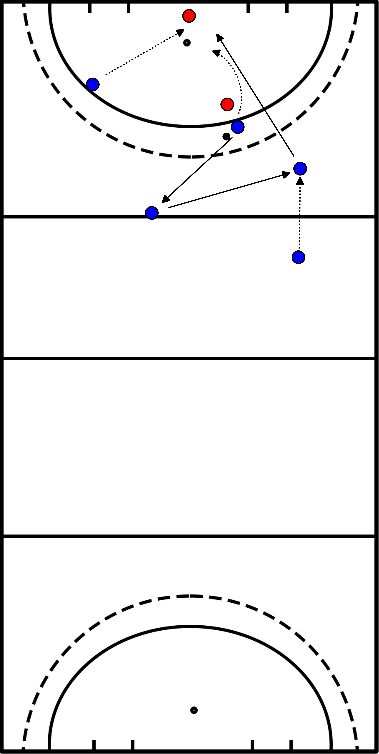 drawing Torschüsse aus den Torschusszonen