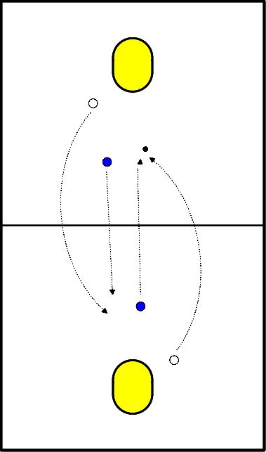 drawing Üben von langen Bällen in Kombination mit einem Passspiel