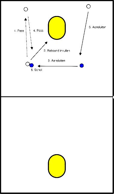 drawing Auf 3-1 hinarbeiten