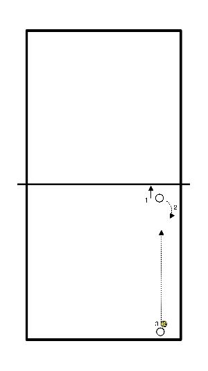 drawing Block & Pass