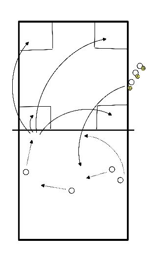 drawing Aufbauen + gezielt spielen