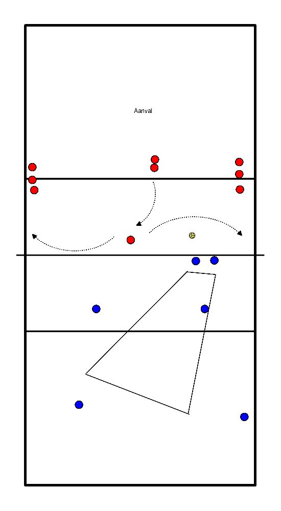 drawing Verteidigung Angriff (Aufstellung)