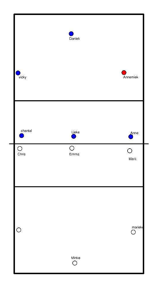 drawing System mit Libero