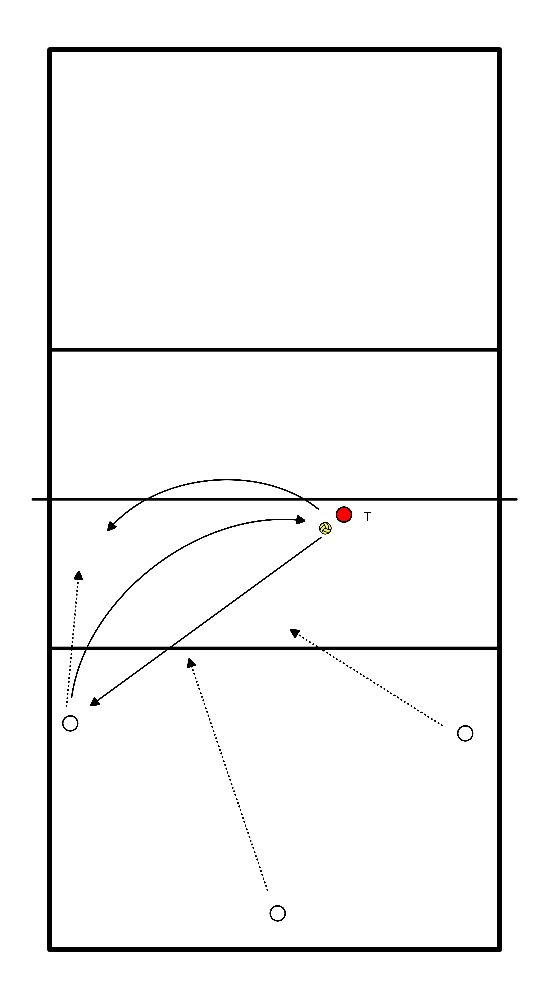 drawing Pass, Block, Verteidigung und Angriff