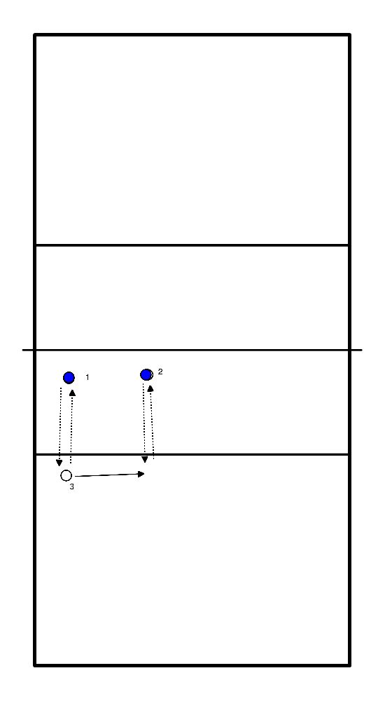 drawing Passspiel in Dreiergruppen