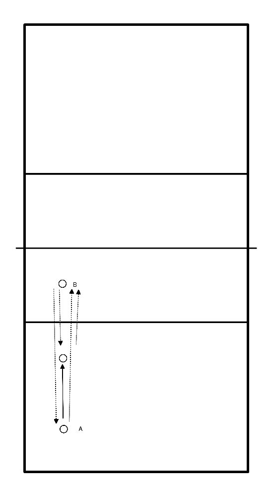 drawing Paarweises Übergeben