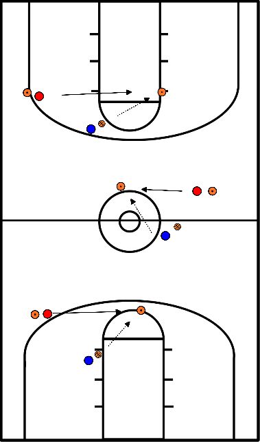 drawing Überholen + Geschwindigkeit