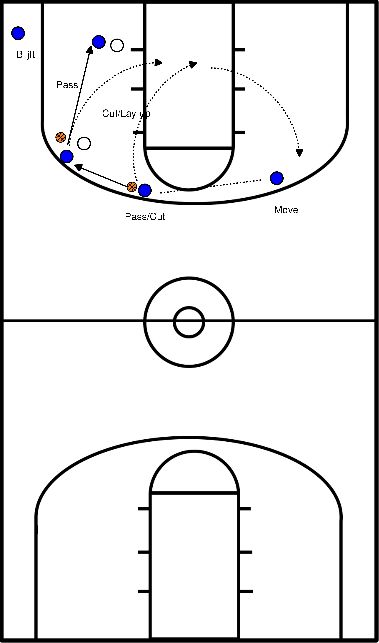 drawing Pass zu Spieler auf Dunckerspot