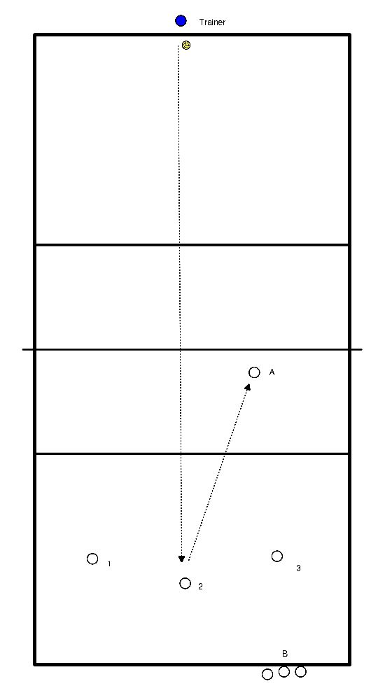 drawing Kern 2 - Dienstleistungspass 