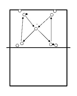 drawing Kontrollübung für Spielmacher und andere