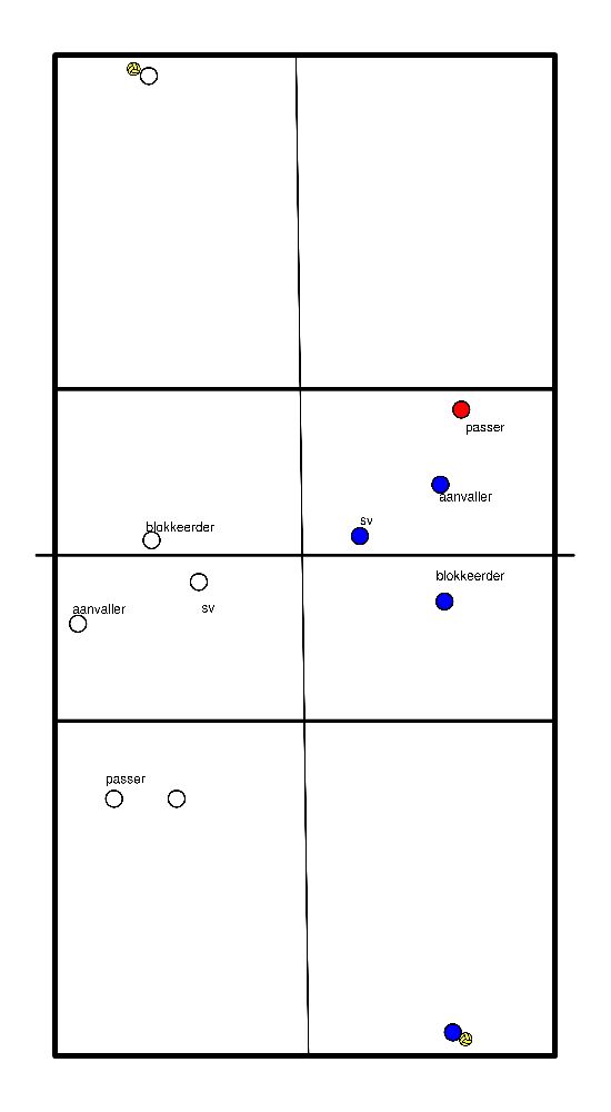 drawing Koordination mit Spielmacher