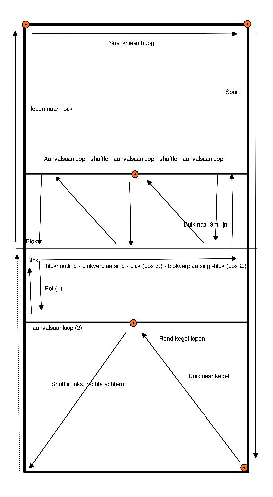 drawing Aufwärmen