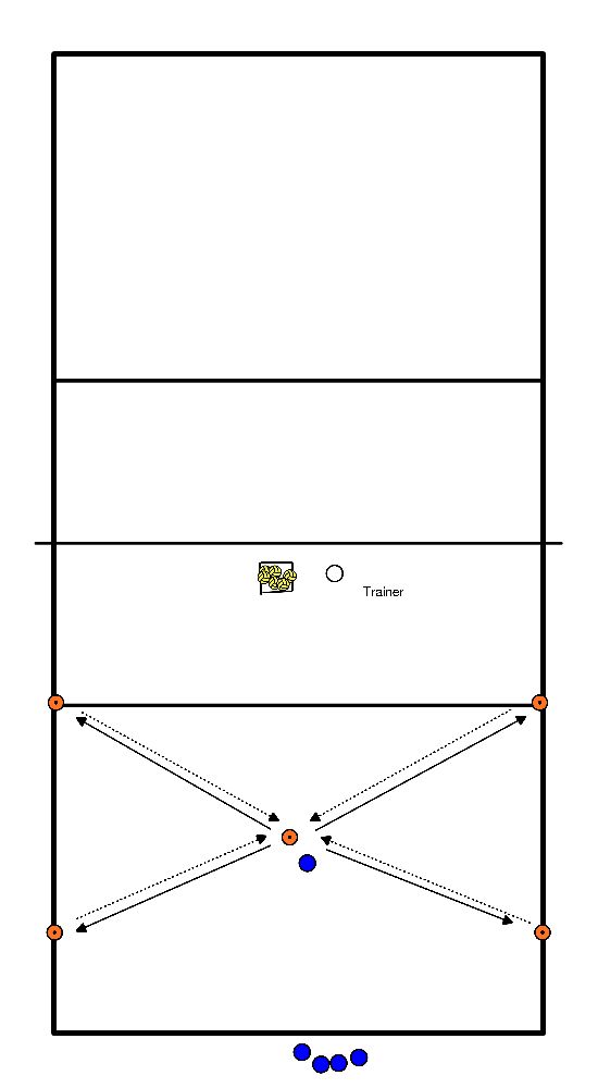 drawing Rückgewinnung von Kugeln