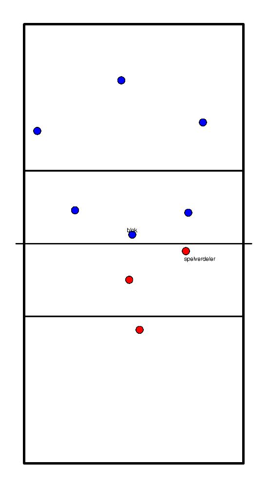 drawing Blockdeckung Mittelangriff