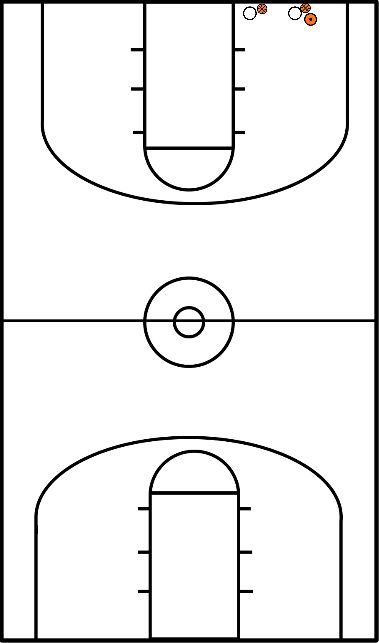 drawing Ballfertigkeiten Abprallen und Werfen