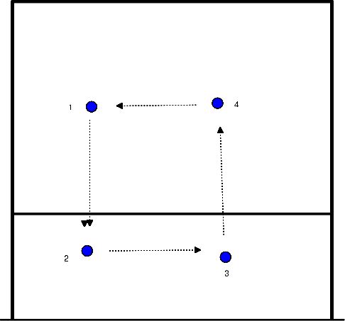 drawing Überkopfspiel und Drehen unter dem Ball