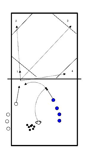 drawing Angriff auf die Position