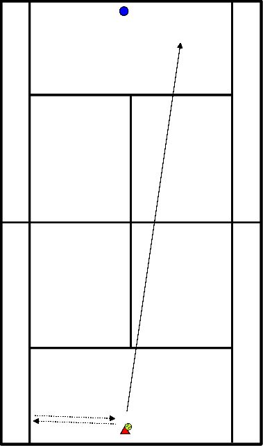 drawing Play-out-Übung mit Pre-Action 