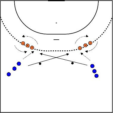 drawing Torwarteinwurf mit Bedingung 3