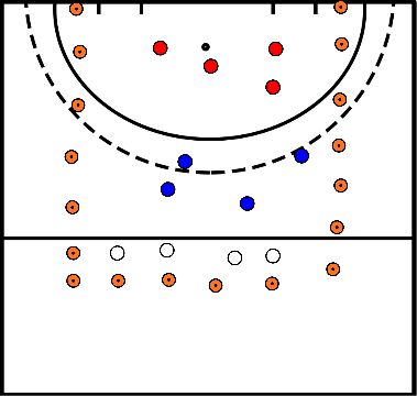 drawing Block 1 Spiel mit den 3 Teams