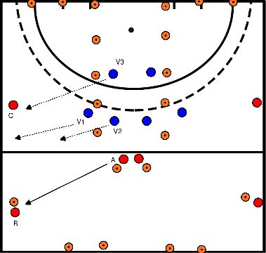 drawing Block 1 Übung 3 Half Court Press Extension