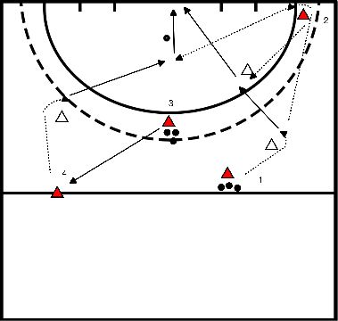 drawing Rückhandpassspiel und Abrundung