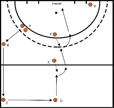 drawing Block 1 Übung 2 Passübung mit offenem Tackle 