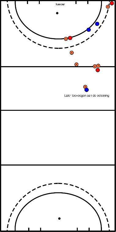 drawing Block 1 Übung 3 Angriff über rechts