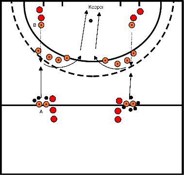 drawing Block 1 Übung 1 Lauf zum Ball 