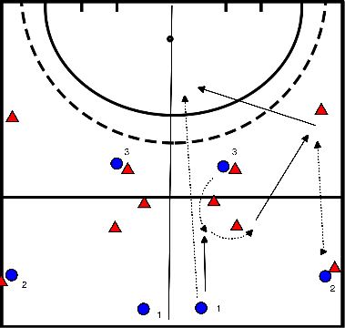 drawing Wechsel der Position