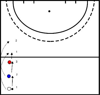 drawing Einführung/Aufwärm-Rückhand in der Schleife