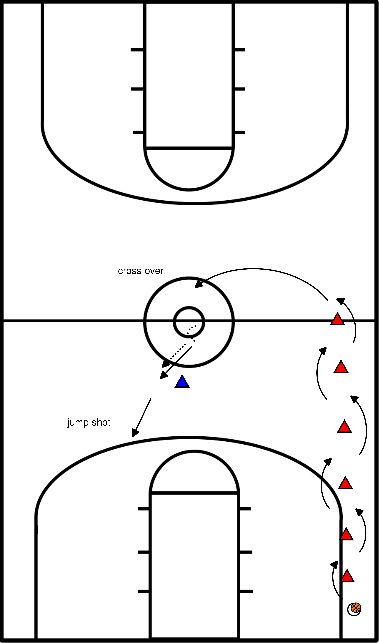 drawing Dribbling, Crossover...