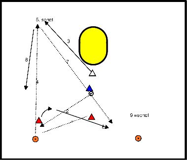 drawing Variante der Dreiecksschussbewegung