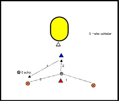 drawing Schussdreieck in Bewegung