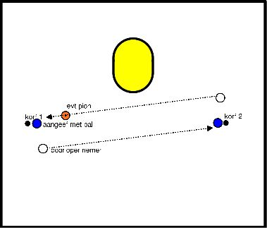 drawing Machen Sie Durchläufe mit dem anderen Korb