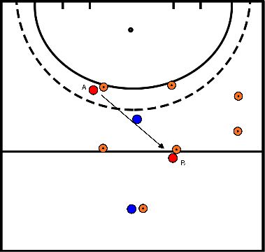 drawing Block 3 Übung 3 2 gegen 1 mit Tackle Back Runner