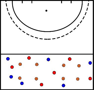 drawing Block 3 Übung 2 Ballbesitz mit 2 Boxen 