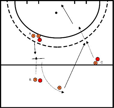 drawing Block 3 Übung 1 Hebebewegung mit Ball in der Tiefe