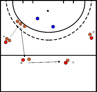 drawing Block 3 Übung 3 schüchtern + 4 gegen 2