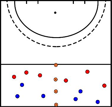 drawing bok 3 Übung 3 3 gegen 3 (Spielform)