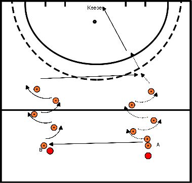 drawing Block 2 Übung 2 langen Ball geben und mit Rückhand abschließen 