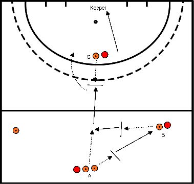 drawing Block 2 Übung 1 Liftpass 