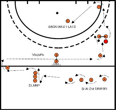 drawing Aufwärmen der Ballkontrolle 