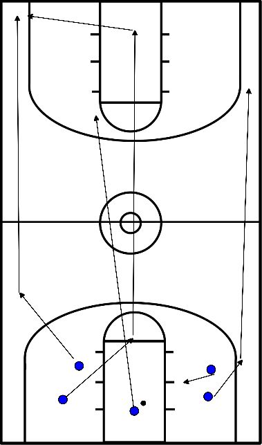 drawing Offensiver Übergang mit 5