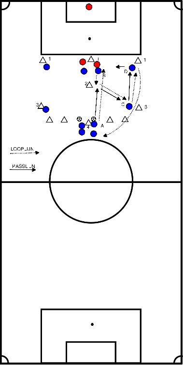 drawing Abrunden von aktiven Verteidigern Teil 2