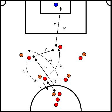 drawing Abrundungsübung Handballtiefenpass und Abrundung