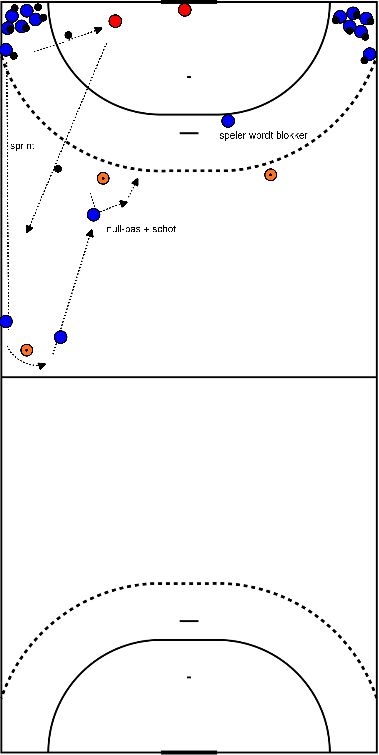 drawing Blöcke